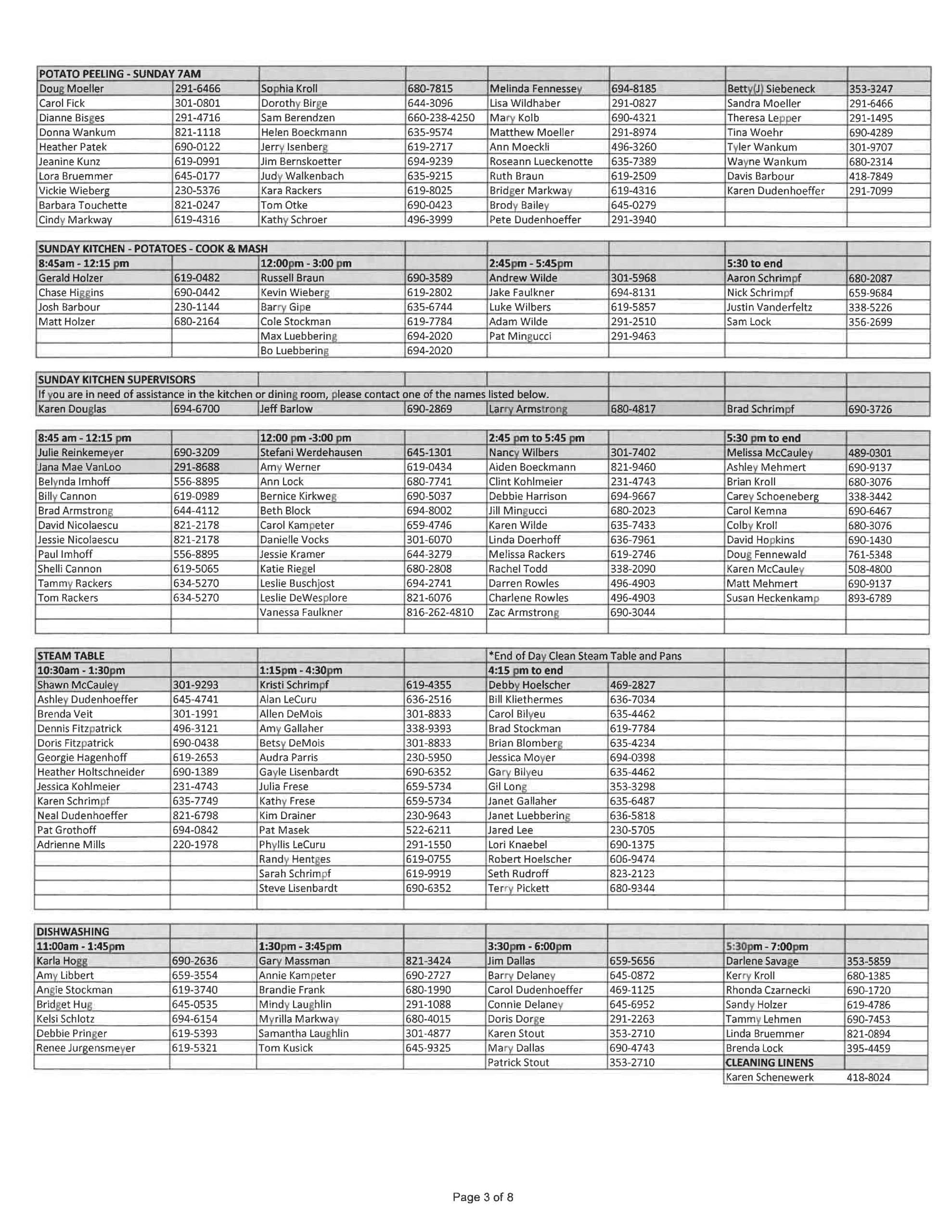 Summer Picnic Work List - St. Stanislaus Church • Wardsville, MO